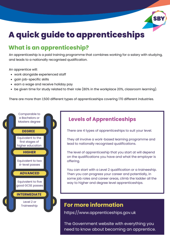 A Quick Guide To Apprenticeships : South Bristol Youth | Empowering ...